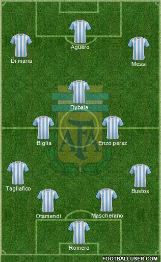 Argentina Formation 2018