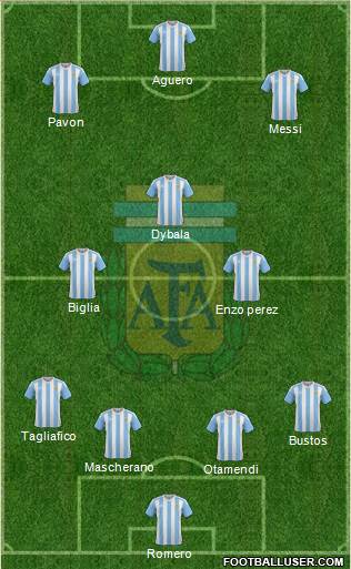Argentina Formation 2018