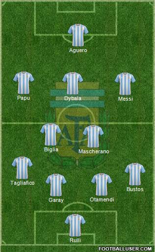 Argentina Formation 2018