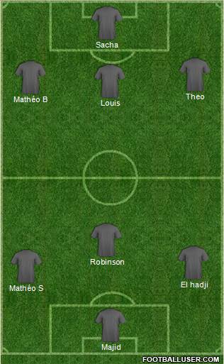 Champions League Team Formation 2018