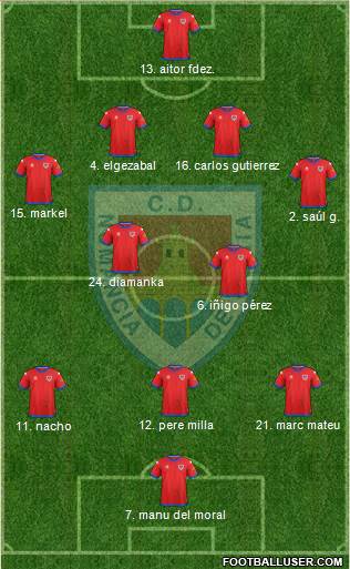 C.D. Numancia S.A.D. Formation 2018
