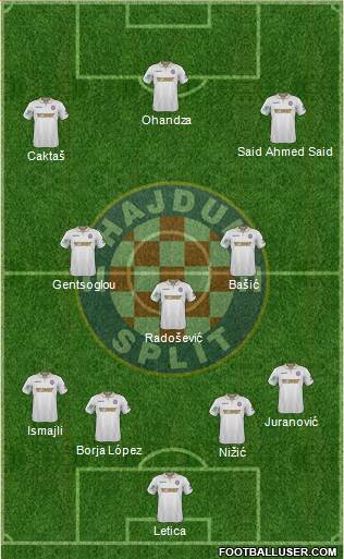 HNK Hajduk Formation 2018