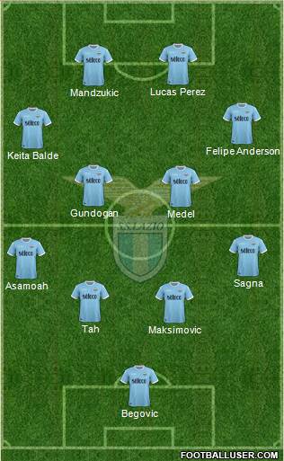 S.S. Lazio Formation 2018