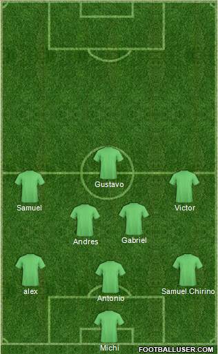 Dream Team Formation 2018
