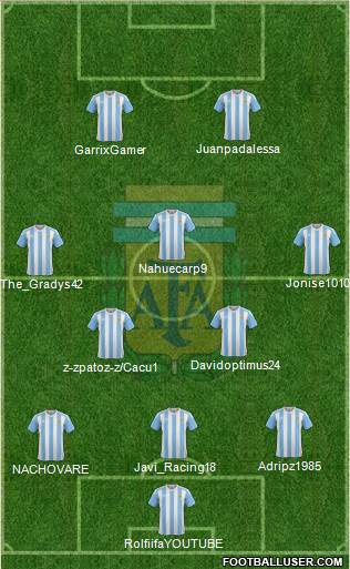 Argentina Formation 2018