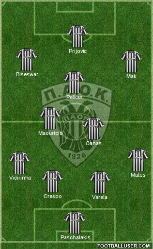 AS PAOK Salonika Formation 2018