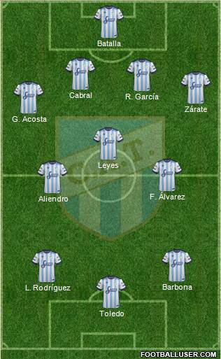 Atlético Tucumán Formation 2018