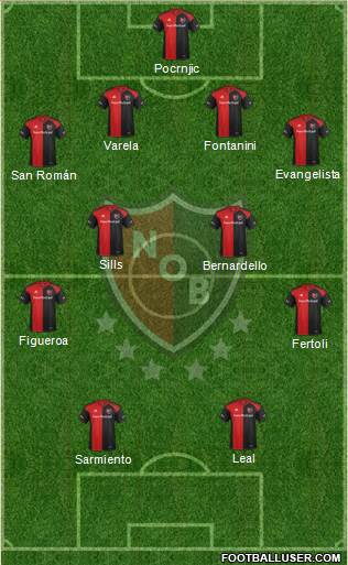 Newell's Old Boys Formation 2018