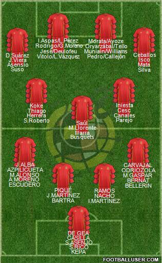 Spain Formation 2018