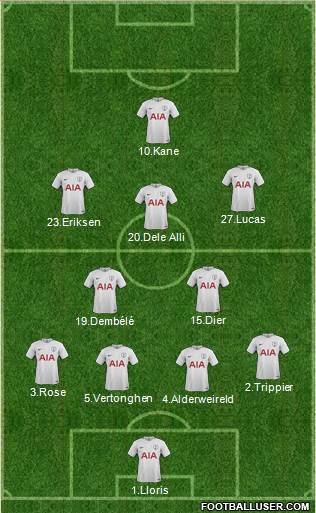 Tottenham Hotspur Formation 2018