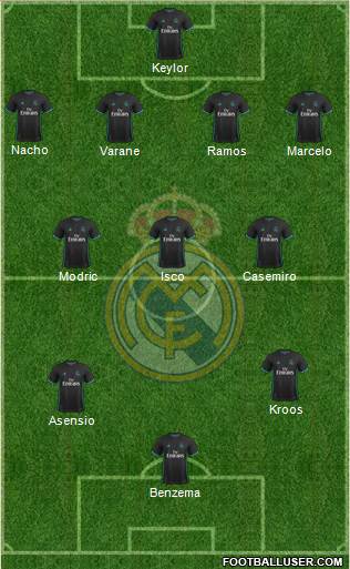Real Madrid C.F. Formation 2018