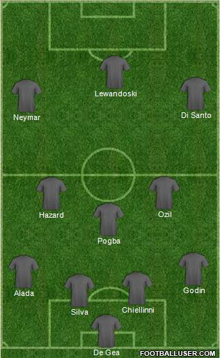 Manchester United Formation 2018