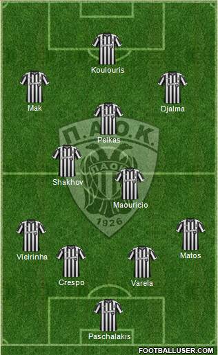 AS PAOK Salonika Formation 2018