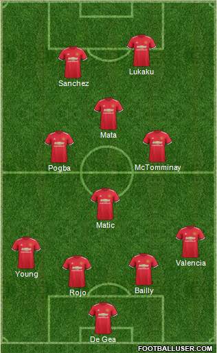 Manchester United Formation 2018