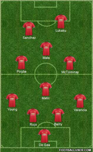 Manchester United Formation 2018