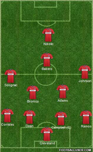 Chicago Fire football formation