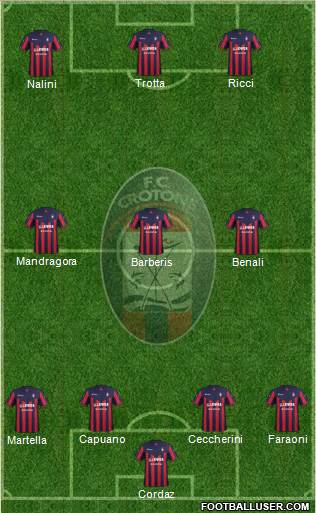 Crotone Formation 2018