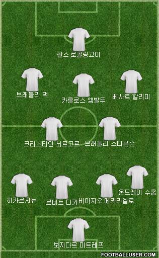 Dream Team Formation 2018