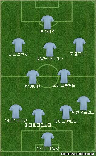 Dream Team Formation 2018