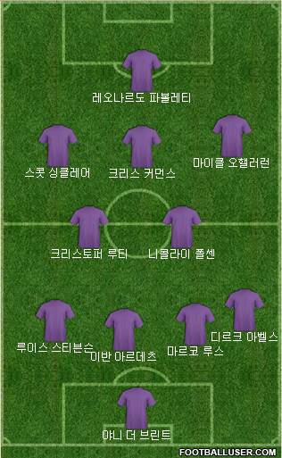 Dream Team Formation 2018