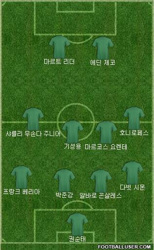 Dream Team Formation 2018