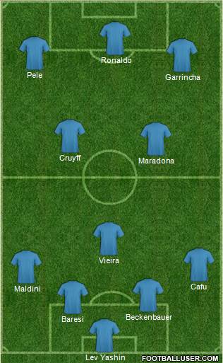 Fifa Team Formation 2018