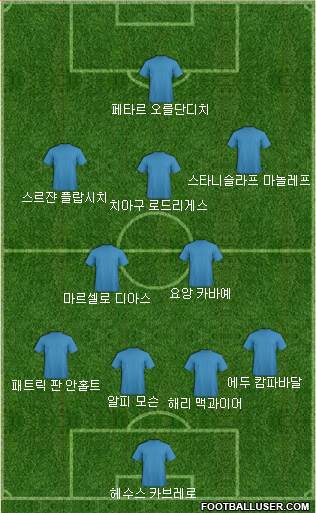 Dream Team Formation 2018