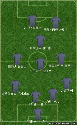 Dream Team Formation 2018