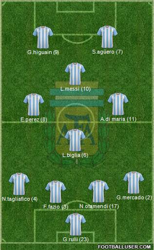 Argentina Formation 2018