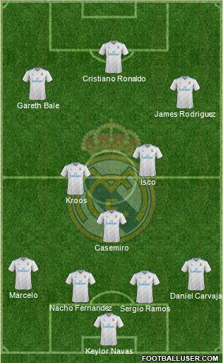 Real Madrid C.F. Formation 2018