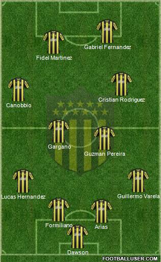 Club Atlético Peñarol Formation 2018