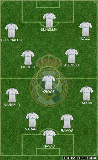 Real Madrid C.F. Formation 2018