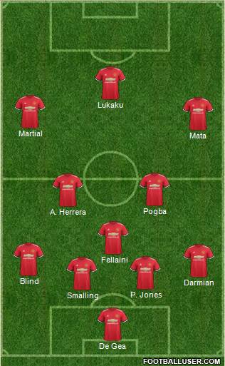 Manchester United Formation 2018
