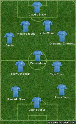 Manchester City Formation 2018