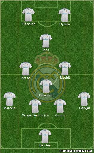 Real Madrid C.F. Formation 2018