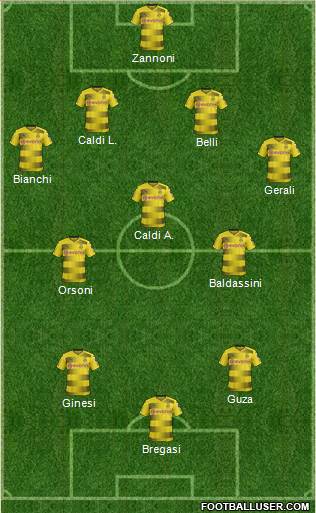 Dream Team Formation 2018