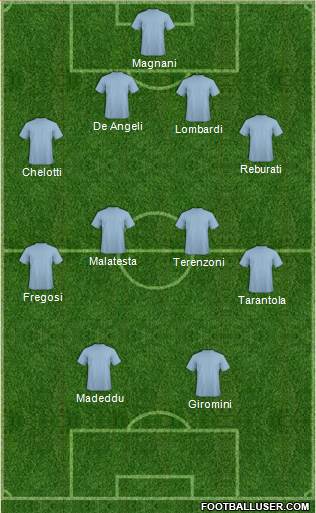 Euro 2012 Team Formation 2018
