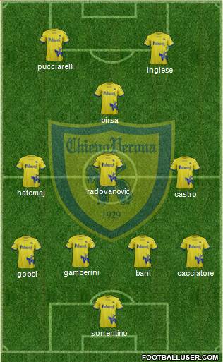Chievo Verona Formation 2018