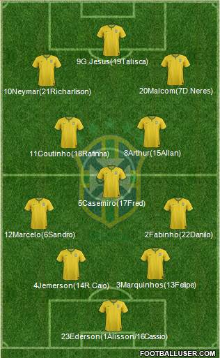 Brazil Formation 2018