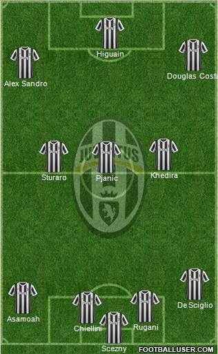 Juventus Formation 2018