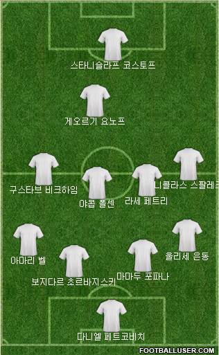 Dream Team Formation 2018