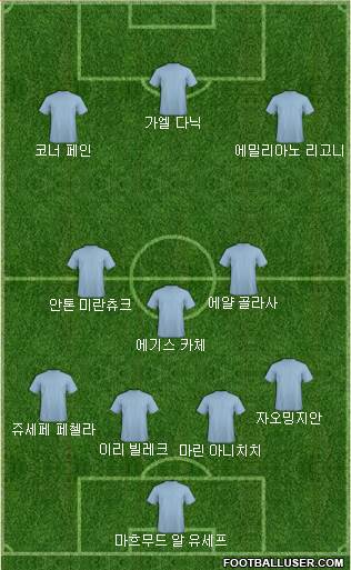 Dream Team Formation 2018