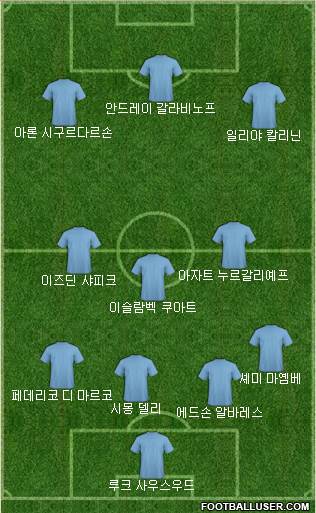 Dream Team Formation 2018