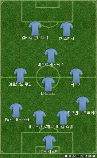 Dream Team Formation 2018