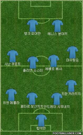 Dream Team Formation 2018