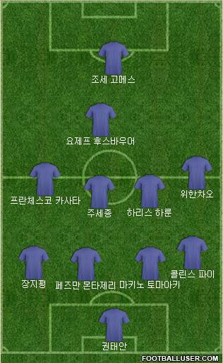 Dream Team Formation 2018