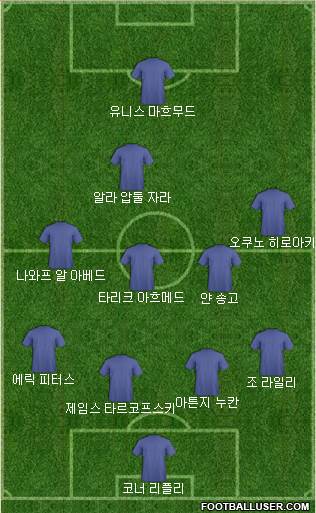 Dream Team Formation 2018