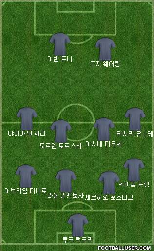 Dream Team Formation 2018