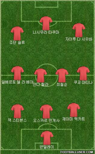 Dream Team Formation 2018