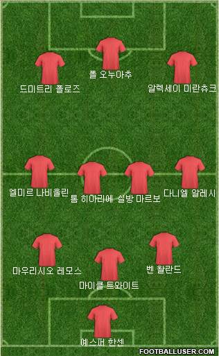 Dream Team Formation 2018